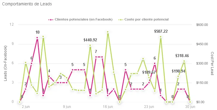 Publicidad Digital